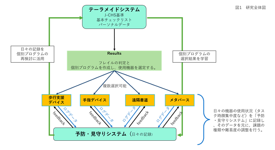 システム図1