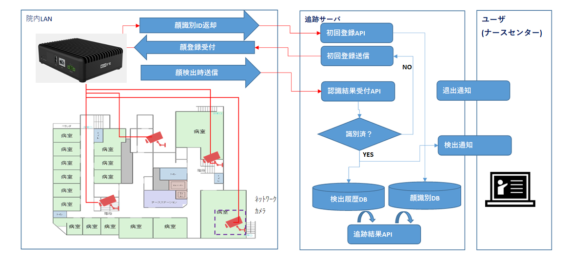 SCAI-SEARCHのシステム図
